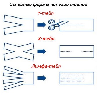 Тейпирование голеностопа: тейпы для кинезотейпирования